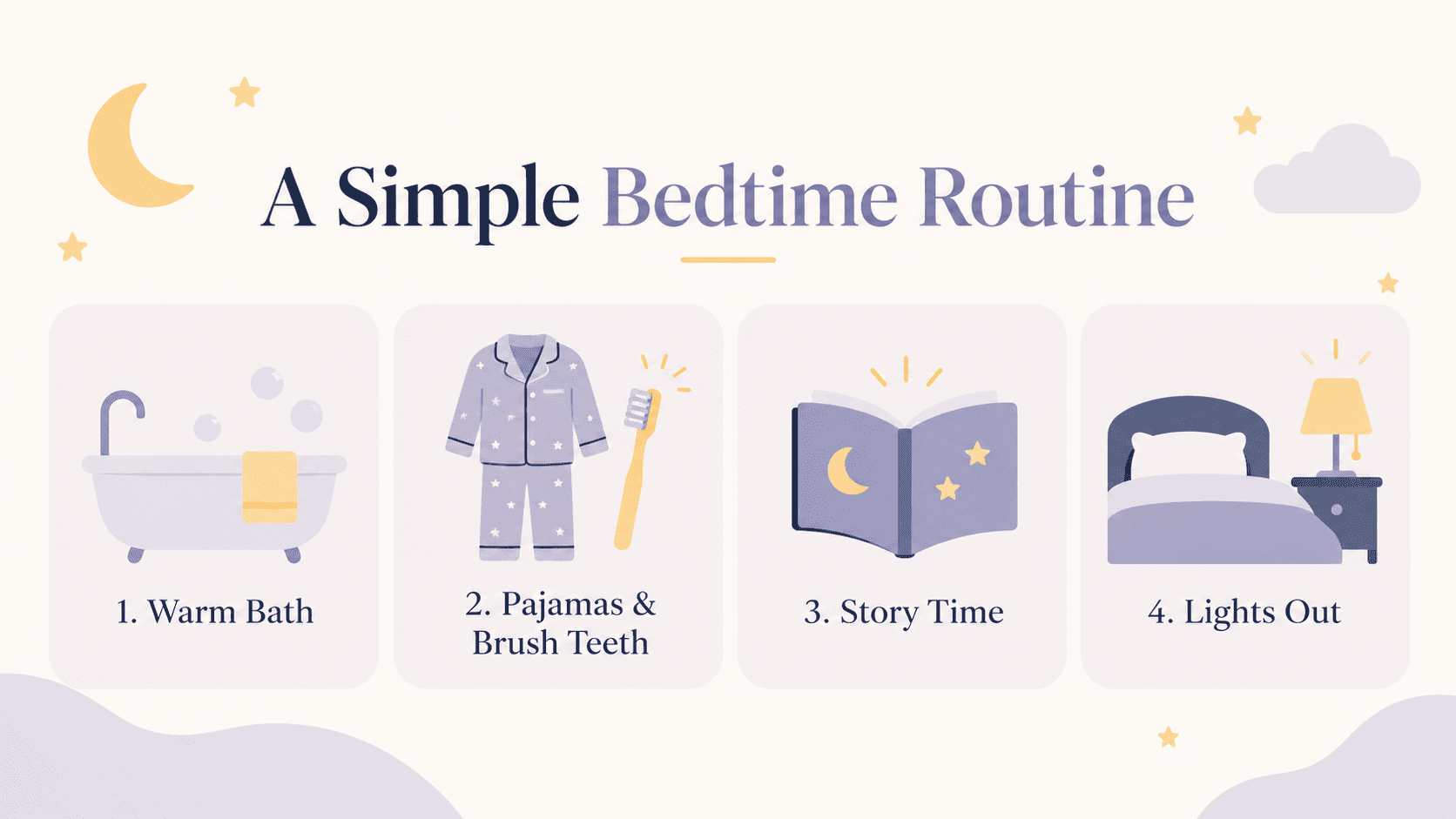 A simple bedtime routine: warm bath, pajamas and brush teeth, story time, lights out